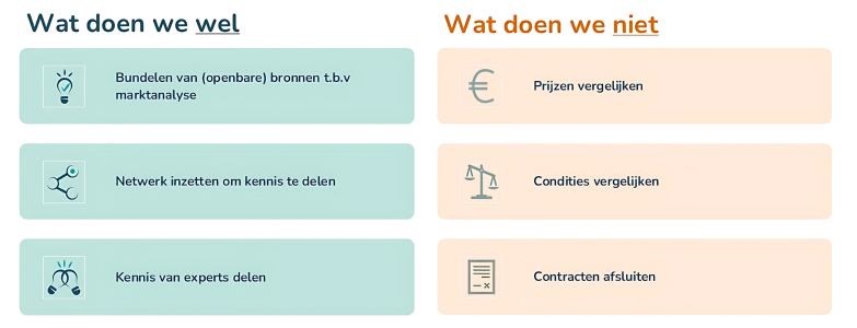 Marktkennis rapporten