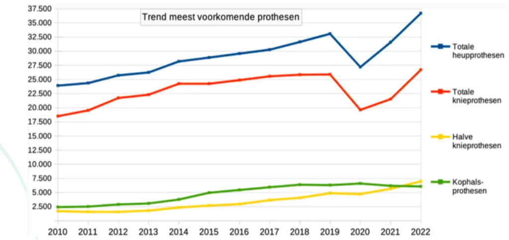 marktrapport orthopedische implantaten