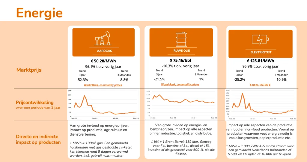Voorbeeld kostendrijver