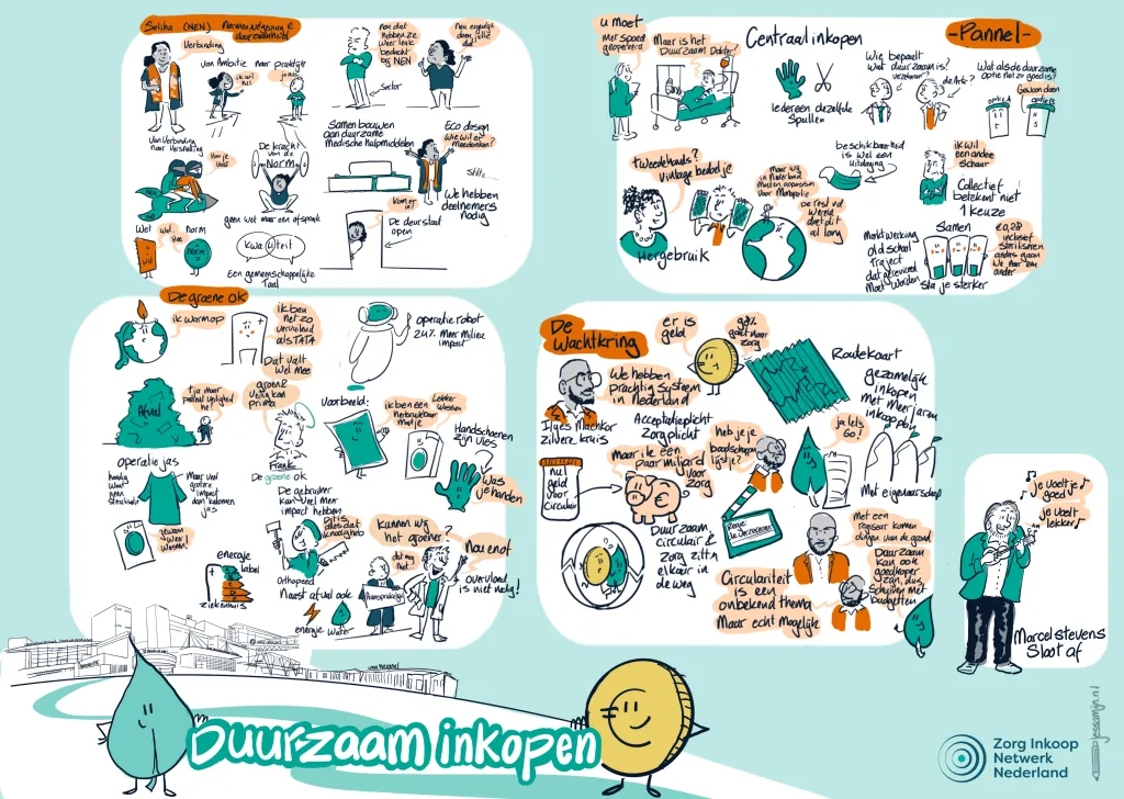Sprekers en panel tekening