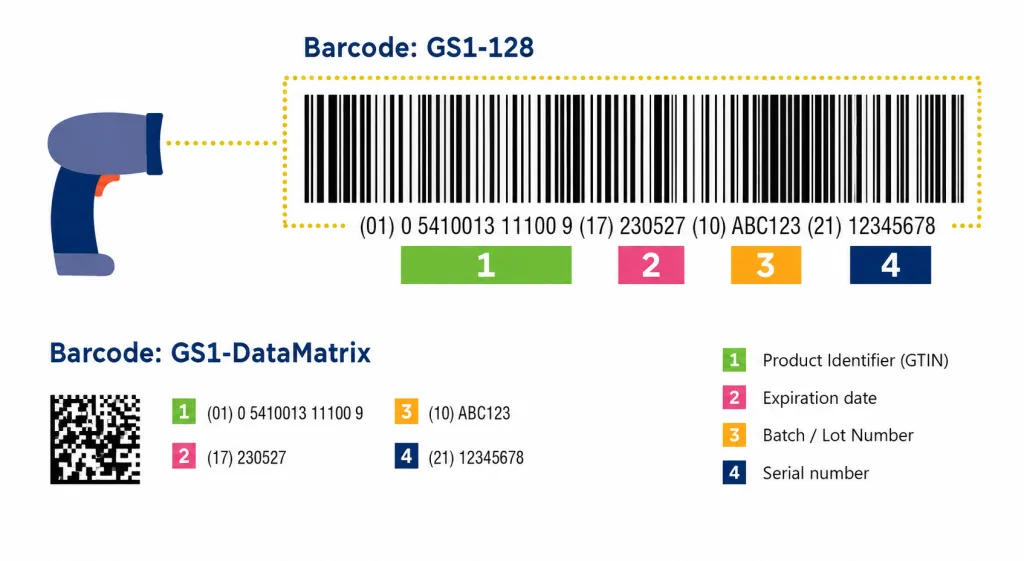 barcode-gs1