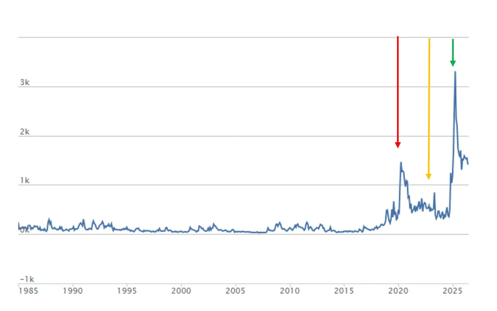 PUI Policy Uncertainty Index 