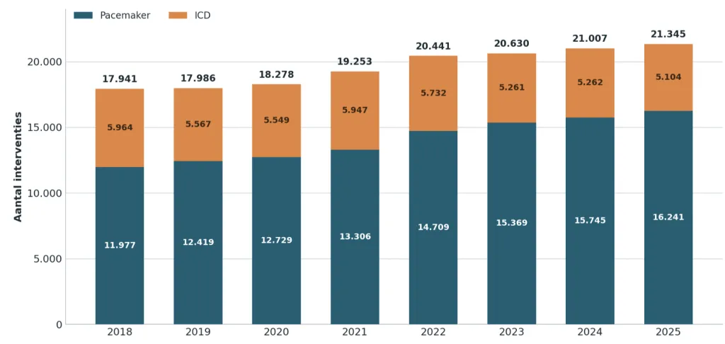 marktontwikkeling-interventies-icd